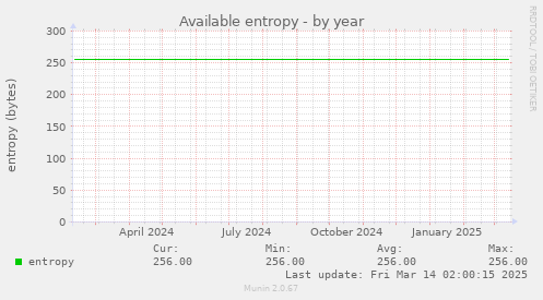 Available entropy