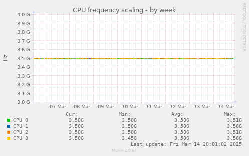 CPU frequency scaling