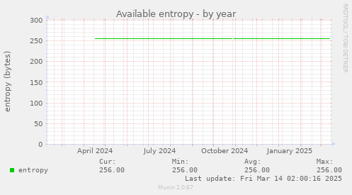 Available entropy